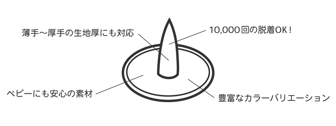 プラスチックスナップの特長 |「プロ仕様」の手芸用品 - CHERRY LABEL
