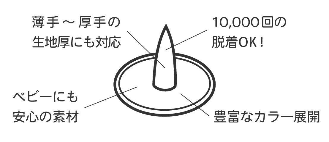 プラスチックスナップの特長 |「プロ仕様」の手芸用品 - CHERRY LABEL